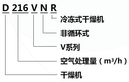 英格索兰V系列冷干机型号