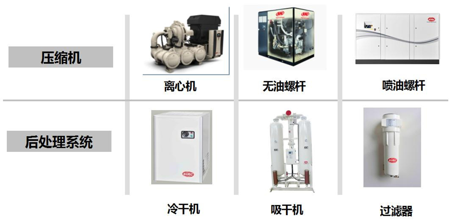 英格索兰空气压缩机系列产品