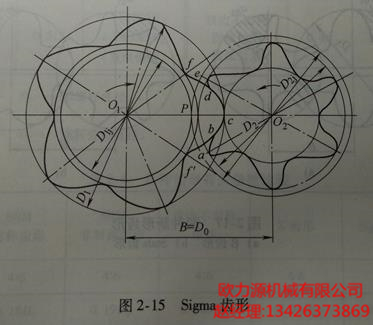 Sigma齿形