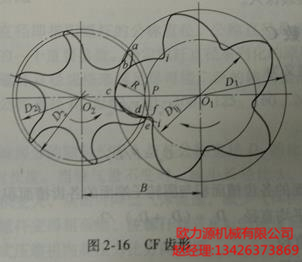 CF齿形