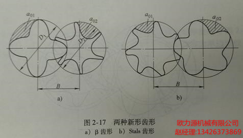 新形齿形空压机