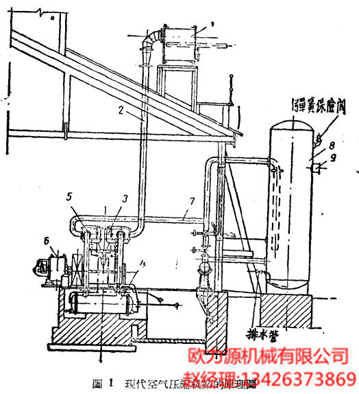 现在空气压缩机的原理图