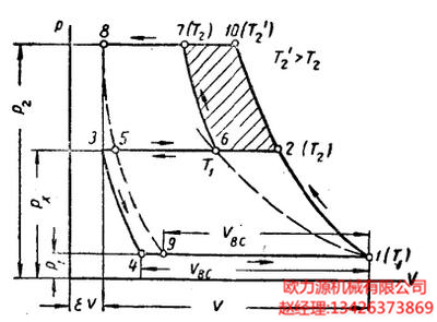 有余隙容积的两段空气压缩机的理论压缩过程