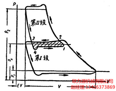 两段空气压缩机的实际压缩过程