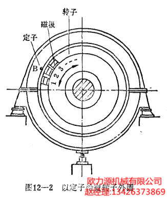 以定子检查转子外圆