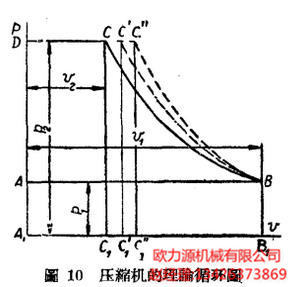 压缩机的理论循环图