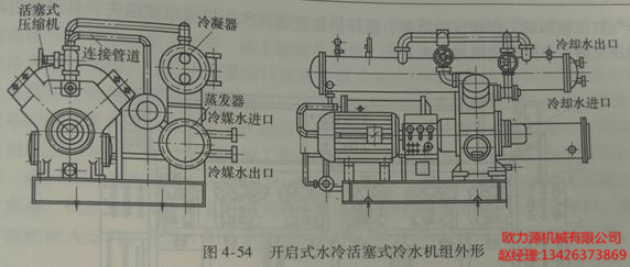 开启式水冷活塞式冷水机组外形