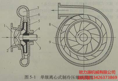 单级离心式制冷压缩机简图