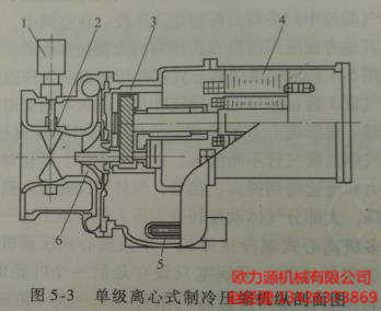 英格索兰单级离心式制冷压缩机纵剖面图