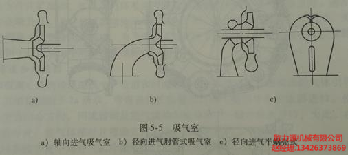 英格索兰空压机吸气室