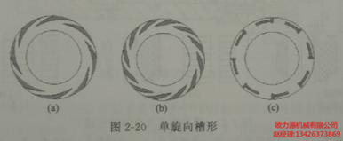 单旋向槽形