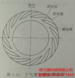 干气密封螺旋槽端面