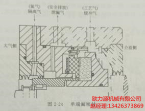 单端面密封