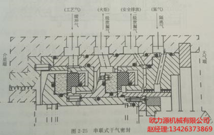 串联式干气密封