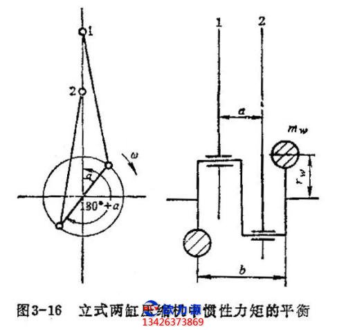 立体式多缸压缩机简图