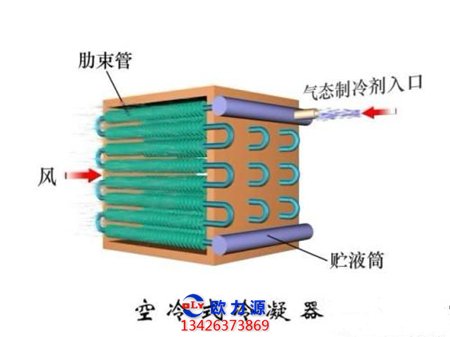 空冷式冷凝器