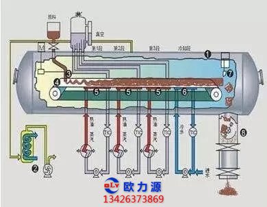 压缩机蒸发器示例图