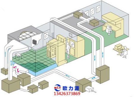 压缩机洁净室