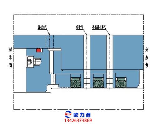 压缩机浮环密封