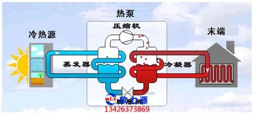 热泵的工作原理