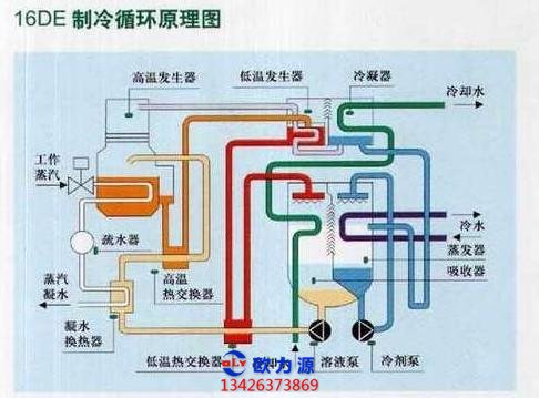 制冷空压机循环原理图