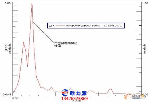 空压机振动频谱