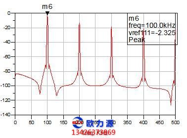 空压机故障频谱分析图