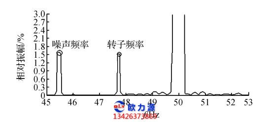 空压机振动图谱